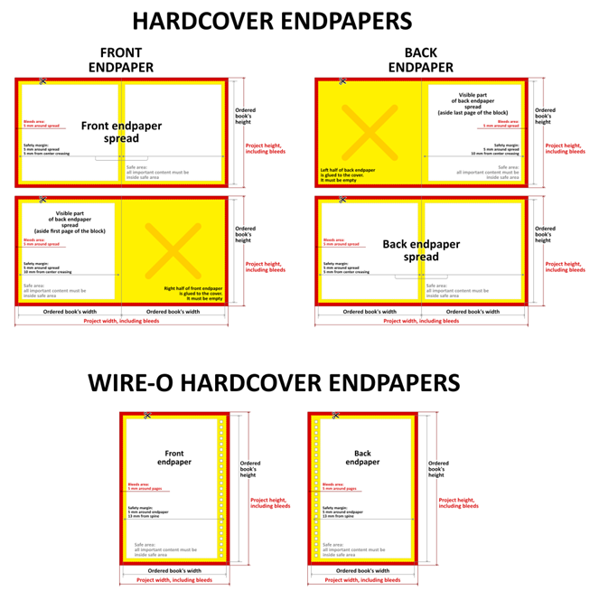Endpapers