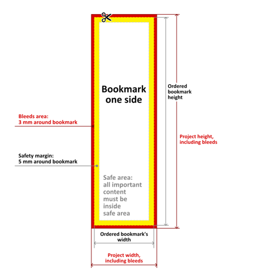 Bookmarks